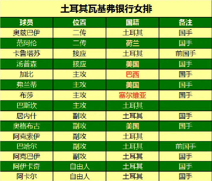 独家：拉普拉塔大学生世俱杯首战阵容预测