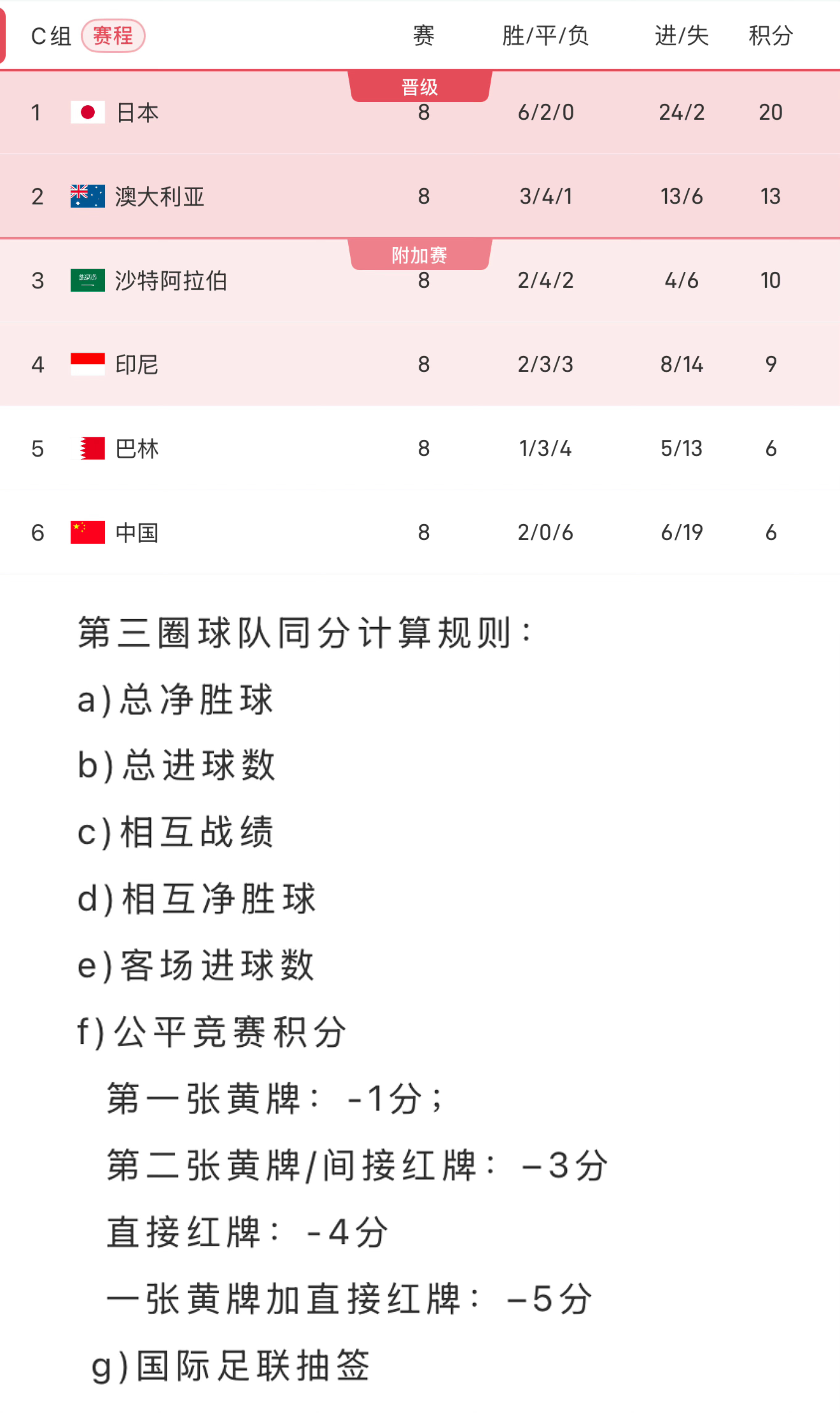 开云体育在线-本轮焦点：国足晋级，积分榜更新的简单介绍