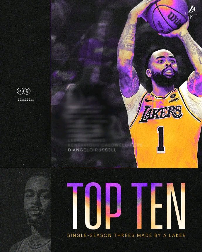 开云体育入口-包含雷霆鏖战湖人B队，拉塞尔惊艳世界的词条